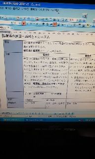 看護過程 看護計画 アセスメント 看護師 フリマアプリ サイトshoppies ショッピーズ